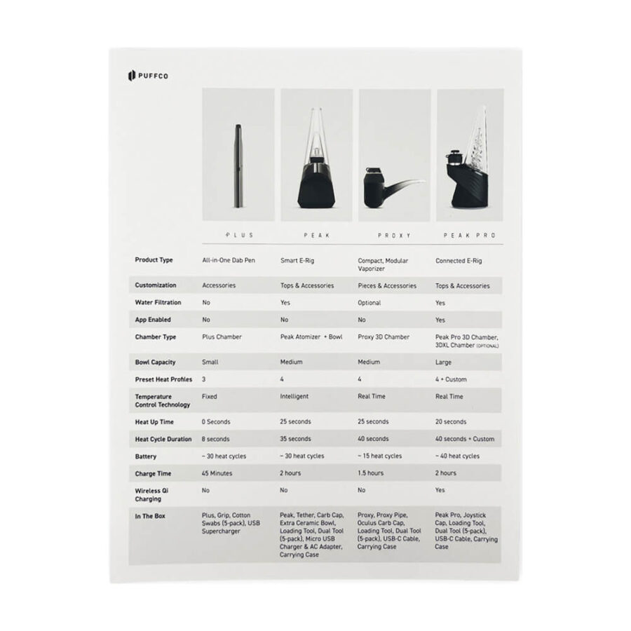 [PROMO] Puffco Device Comparison Sheet